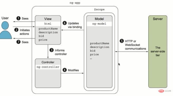 angularjs