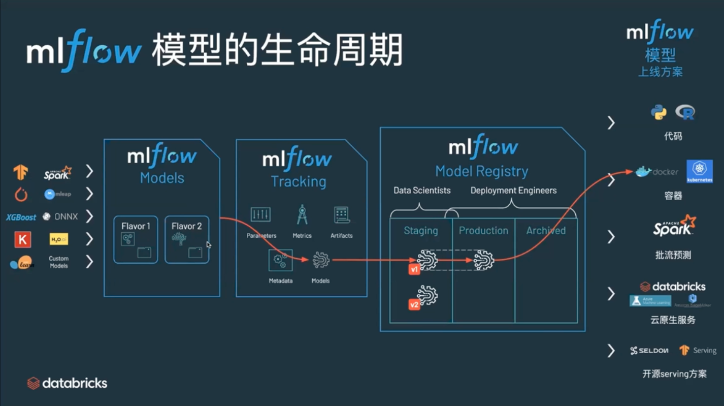 databricks