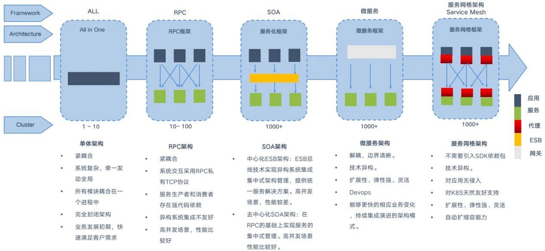 microservice